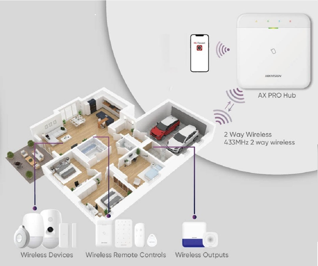Hikvision AX PRO Series-Wireless Alarm Package Set#1 (DS-PWA96-Kit-WB)